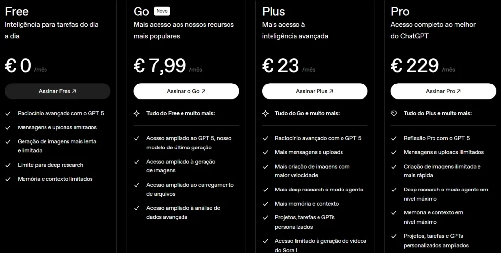 Planos de subscrição do ChatGPT em Portugal mostrando quatro opções: Free, Go, Plus e Pro, com preços mensais de 0 €, 7,99 €, 23 € e 229 €, respetivamente, e as principais funcionalidades incluídas em cada um.