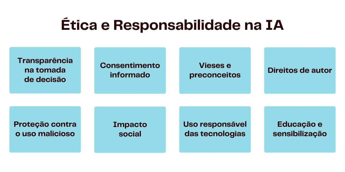 Princípios fundamentais de ética e responsabilidade na utilização da Inteligência Artificial