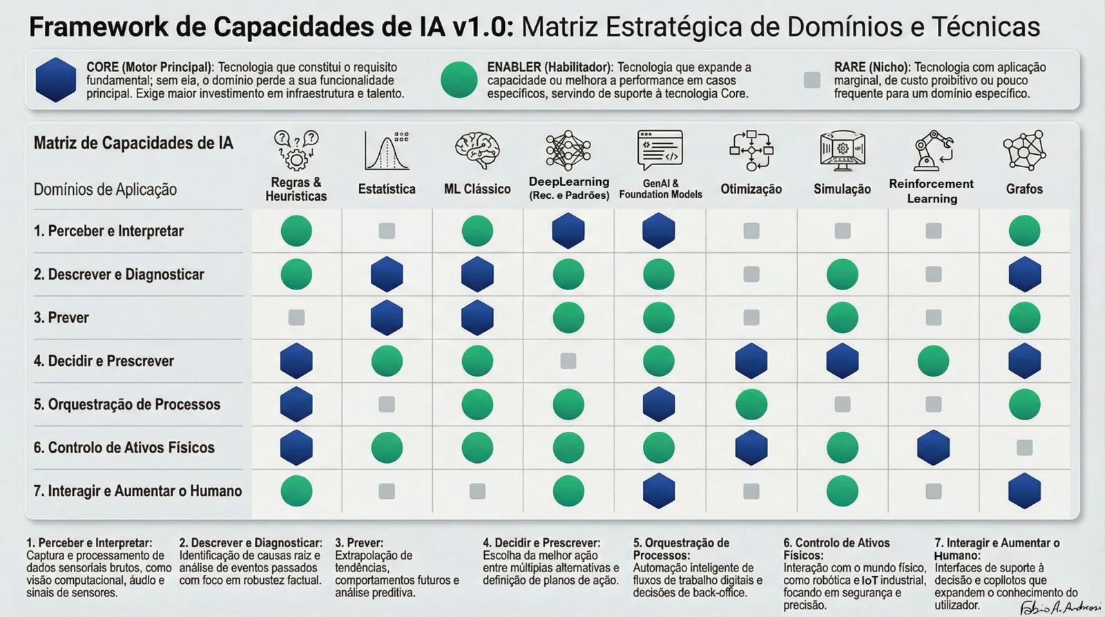 framework-capacidades-ia