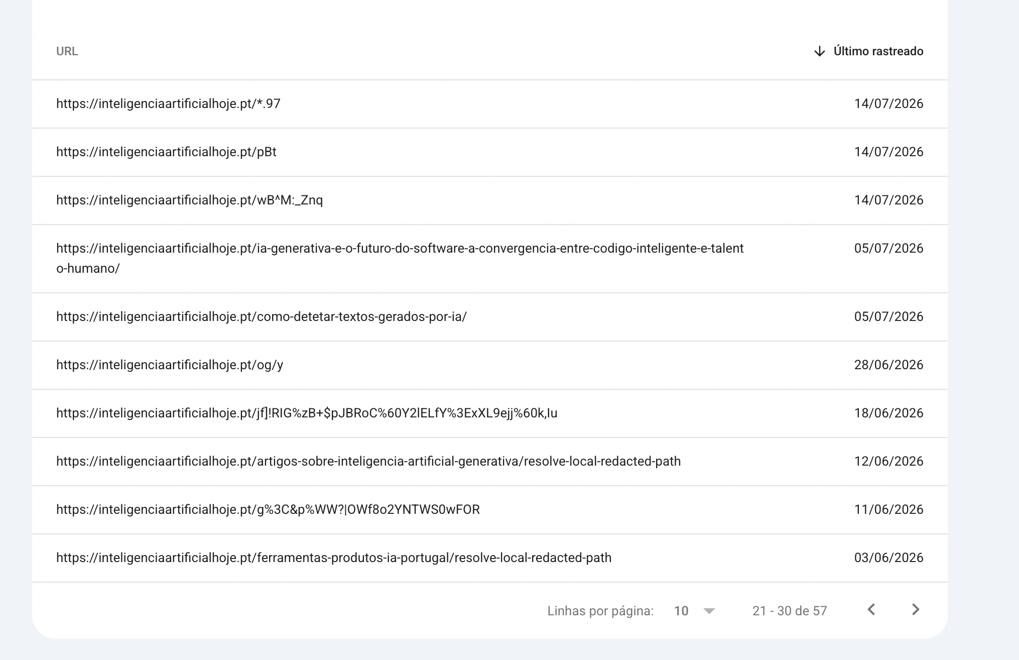 URLs não reconhecidos rastreados pelo Google Search Console do IA Hoje