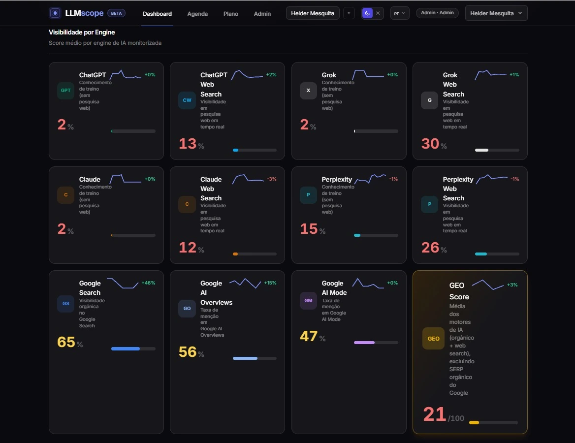 Dashboard da plataforma LLMscope